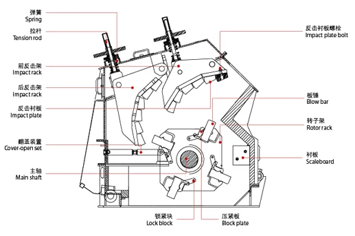 low cost horizontal shaft impact crusher hammer mill for sale