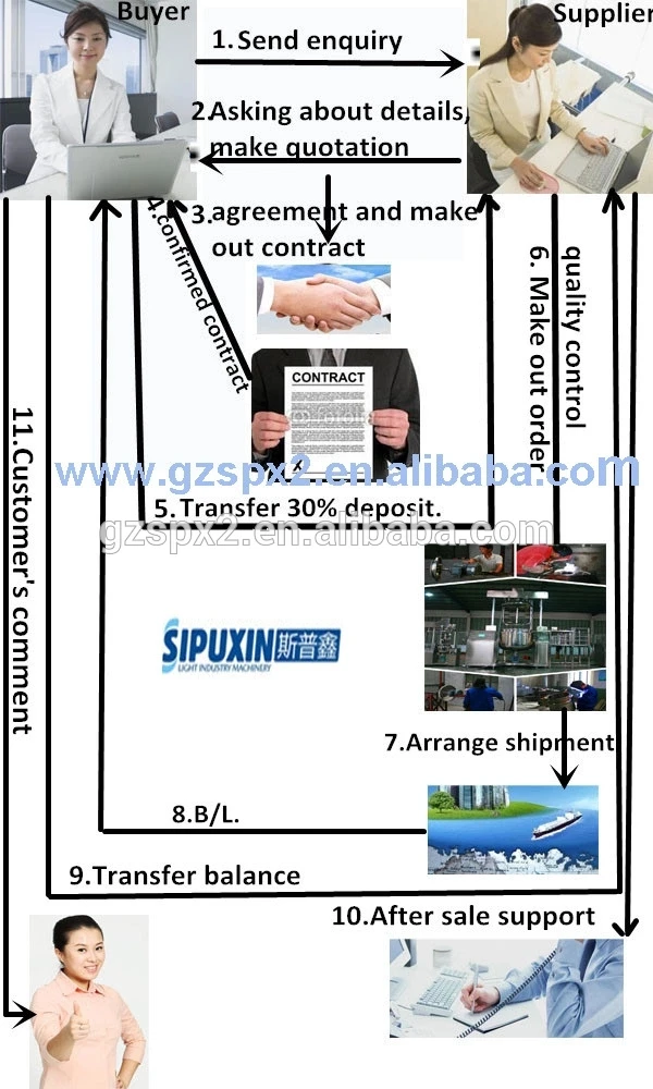 how to make an order.jpg