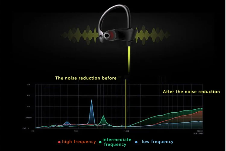 Headphone Accessories Waterproof Earbud Headset Bluetooth Earphone - ANKUX.COM