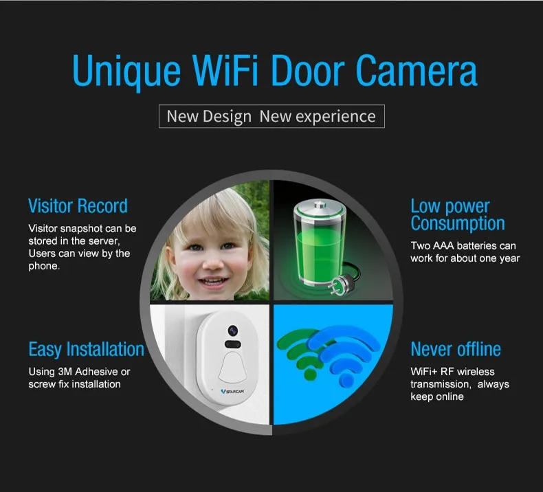 Remote Control Wireless Megapixel Iq America Wireless Doorbell Manual