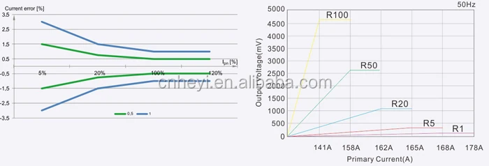 current transformer ratio.jpg