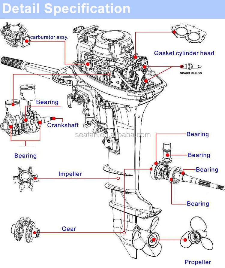 Outboard Motor Spark Plugs Chart