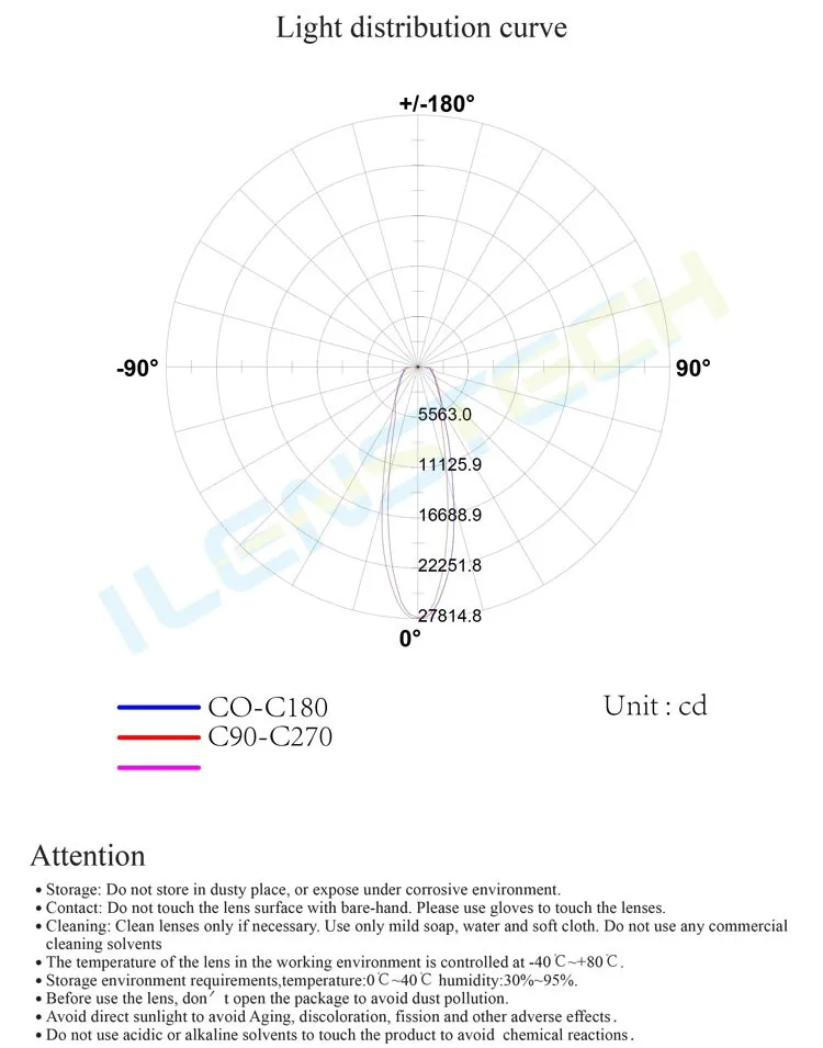 ILENS4-S15-45-NH-3