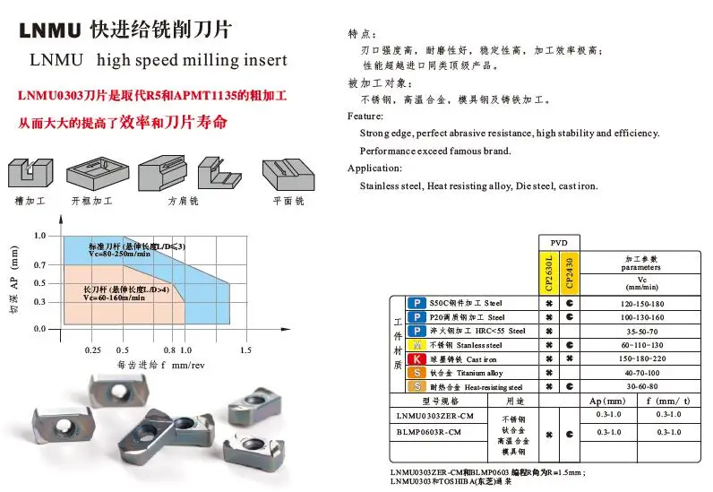 crm tungaloy lnmu0303 high feedrate end mill tool face mill