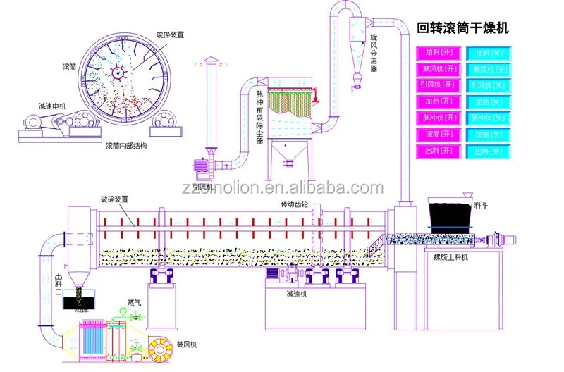 Rotary dryer working principle.jpg