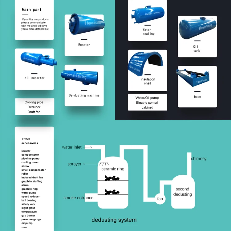 use waste tyre pyrolysis oil