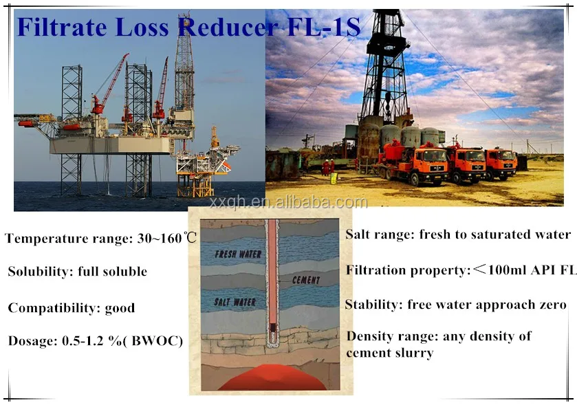 Fluid Loss Control - Buy Oil Cement Cementing Fluid Loss Control ...