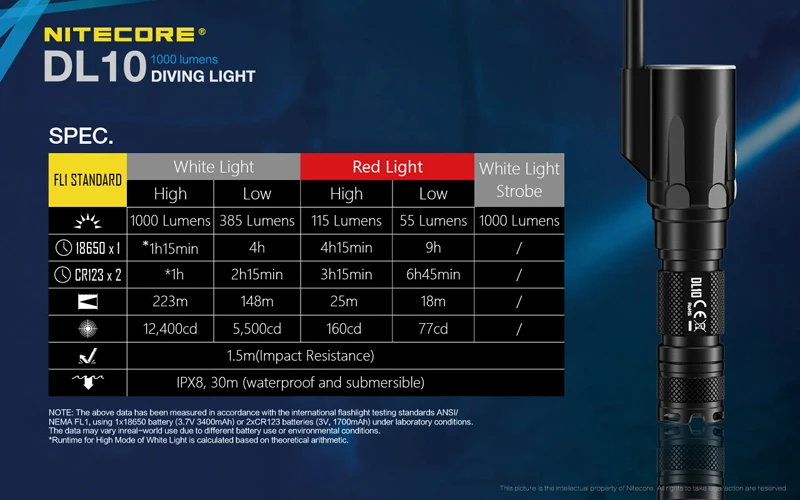 Nitecore DL10 Diving Light (19)