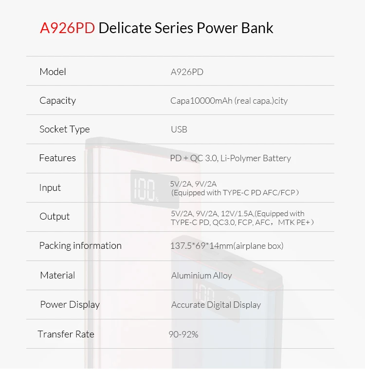 PD QC3.0 Type-C fast charging 10000mah Power Bank with LCD screen display - ANKUX.COM