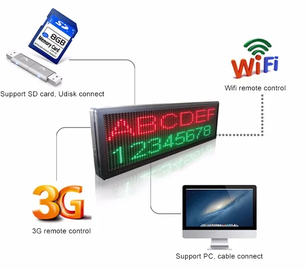 P10 Single Color LED Sign Display 960*160mm(Red, Yellow, Green, Blue, White) 6