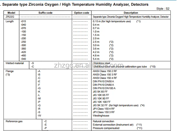 YOKOGAWA Single Channel Oxygen Analyzer System ZR22/ZR402 price from China supplier