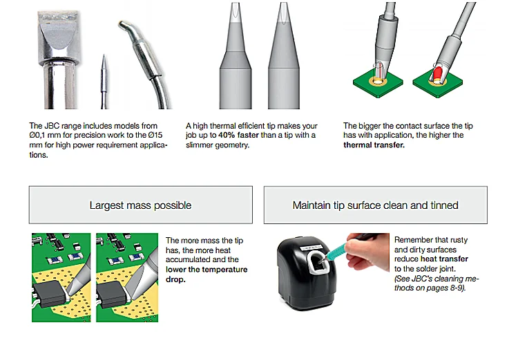 JBC C105-113 Cartridge soldering tips