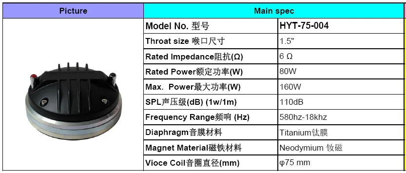 product 80w neodymium driver speaker 15 inch throat 3 inch tweeter compression driver 75 004a rms for home audio player memory card-0