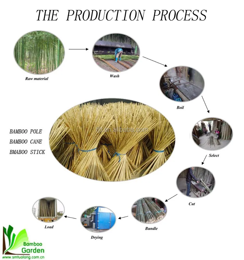 production process of bamboo pole bamboo cans bamboo stick