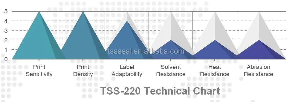 wax/resin transfer ribbon model no. tss-220 (tss ribbon)