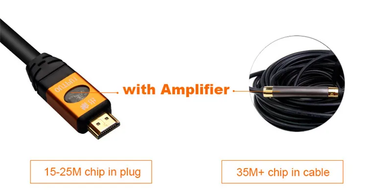 SaiKang copper cable gold-plated hd video 19P 8m 10m 15m 20meter 25meter hdmi cable - ANKUX.COM