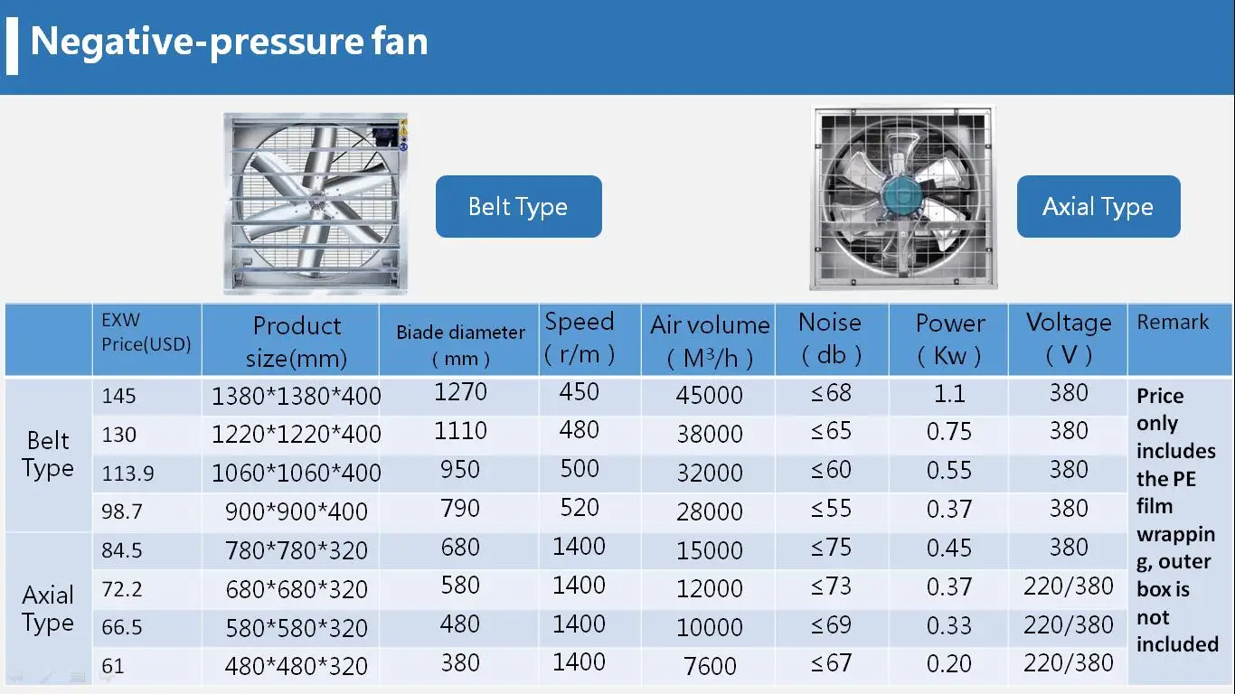 Coop Industrial Exhaust Fan, Wall, 220 or OEM, Electric - detail 2
