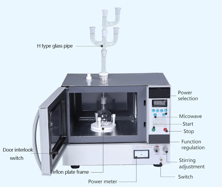 2019 Latest Microwave Synthesis