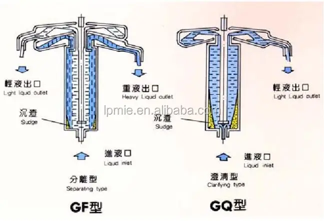 tubular centrifuge 07.jpg