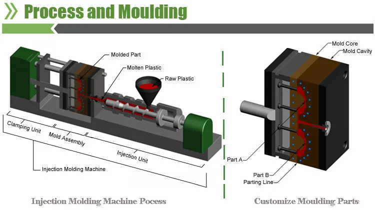 Pet Plastic Preform Injection Moulding Machine     injection-unit.jpg