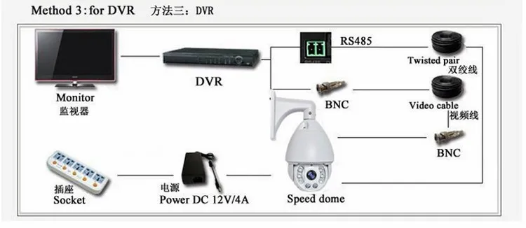 AHD High Speed Dome Camera