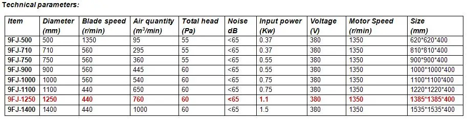 Specifications of exhaust fan