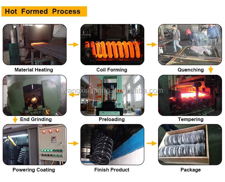 hot coil spring productive process.png