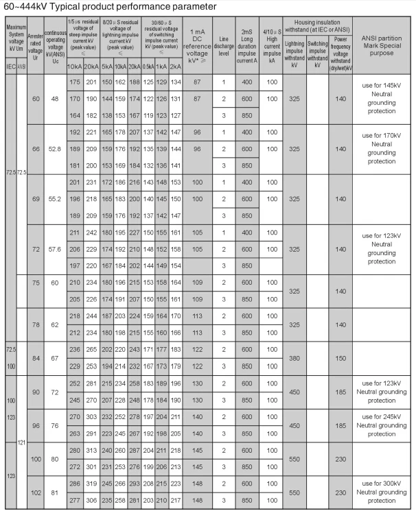 surge arrester parameter 10.jpg