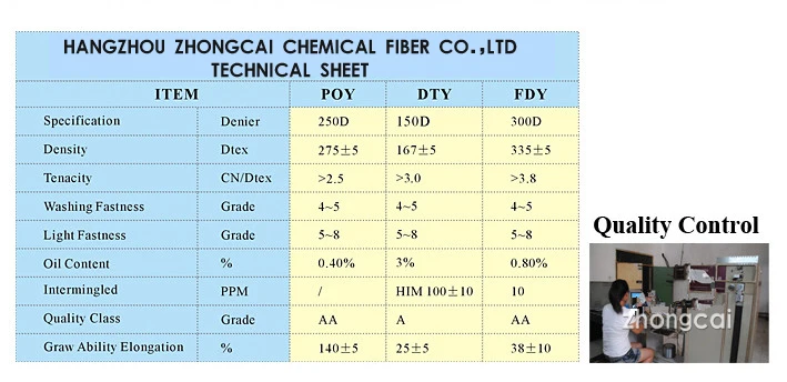 polyester yarn 3.jpg