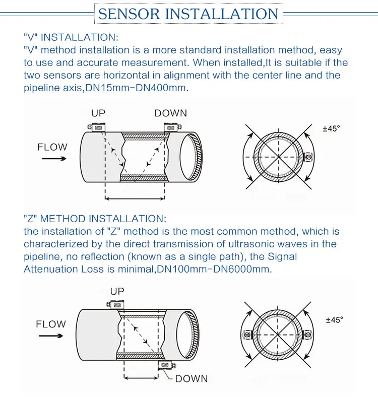 100Hhandholdultrasonicflowmeter