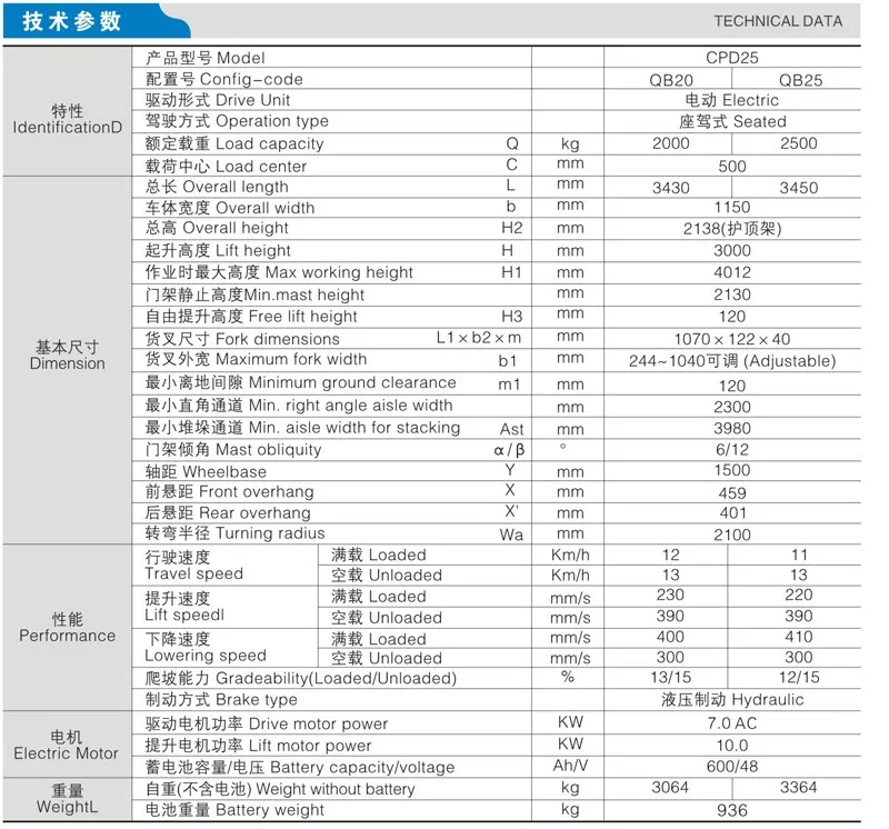 CPD20-3