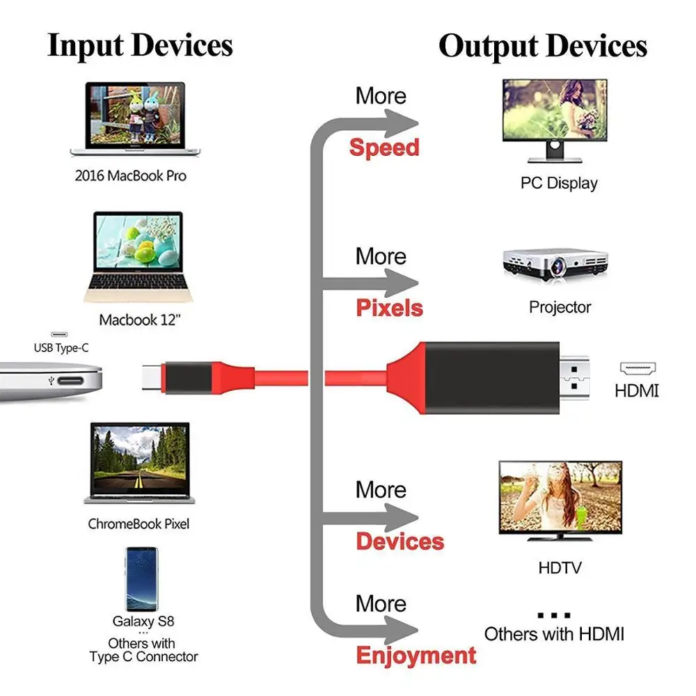 USB-C HDTV Cable