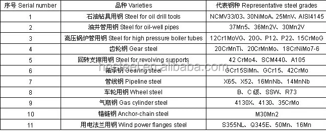 2016中国X20Cr13鍛造鋼パイプ/鍛造鋼パイプ仕入れ・メーカー・工場