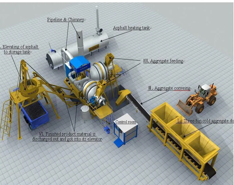 asphalt plant.jpg