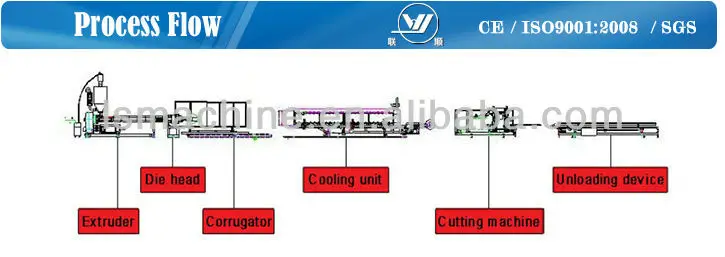Plastic PE double wall corrugated pipe production line
