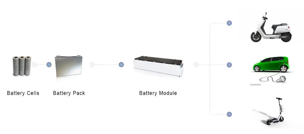 industries  electrical equipment & supplies  batteries