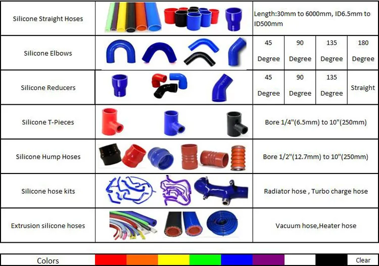 silicone hose (2)