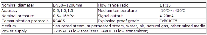 differential pressure fuel orifice plate liquid gas flow meter