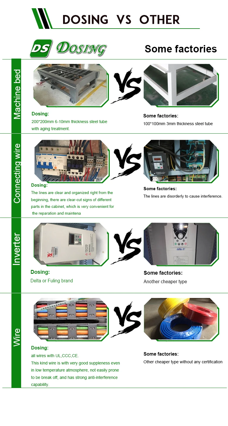 what are cnc machines