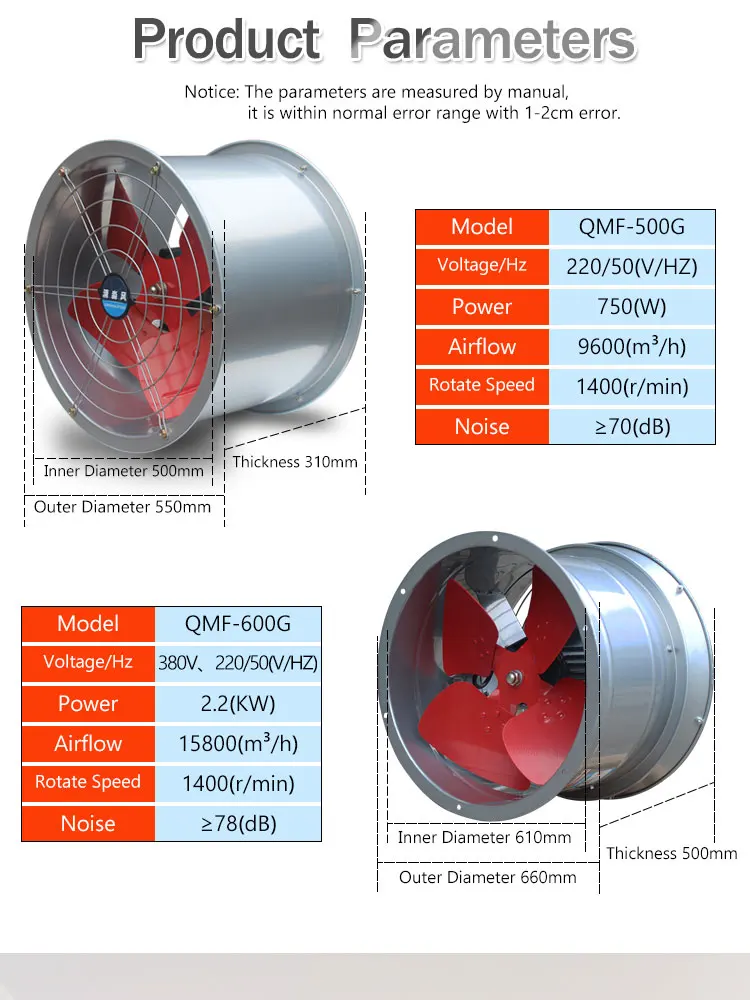 Industry Exhaust Fan, Axial, DRUM, BARREL, COOLING - detail 6