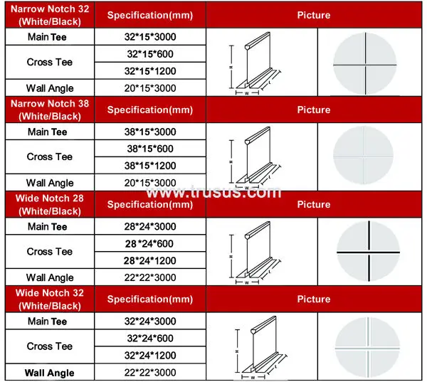 CE Approved Best Price Iron Galvanized Exposed Suspended Main Tee Ceiling T Grid