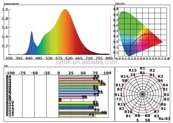 3000Kevin Spectrum.jpg