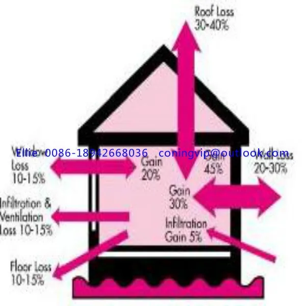 pinkbatts-heat-loss.jpg