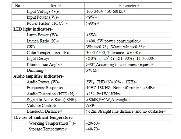 bluetooth led bulb.png