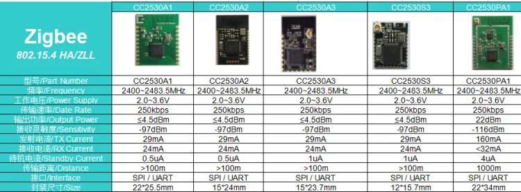 Low Cost high quality CC2530 Zigbee Module With Ti Chip Factory Direct Sale - ANKUX.COM