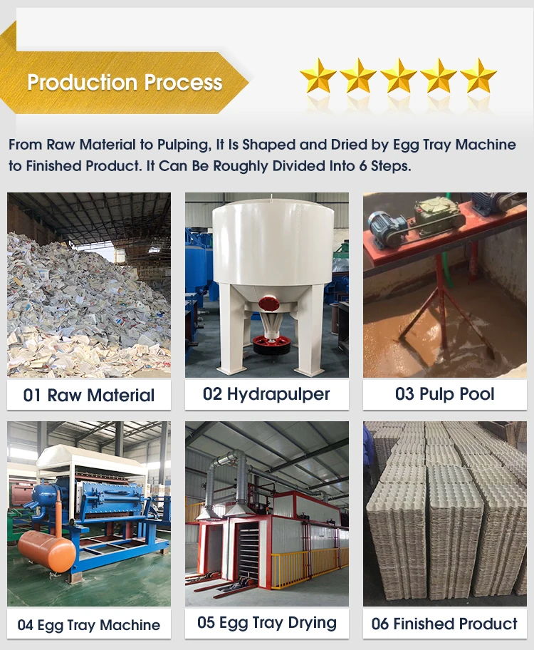 Hot Products To Sell Online Egg Crate Making Machine Making Egg Tray