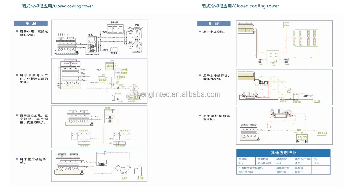 Cooling Tower, 100tons, 380-415V, 50~300RT - detail 14