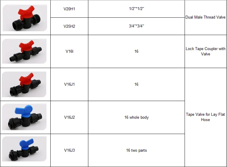 Drip Irrigation Tape Valve