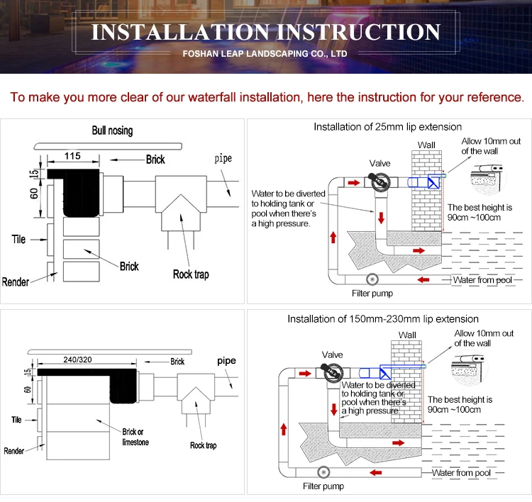  Artificial waterfalls for pools ponds homes