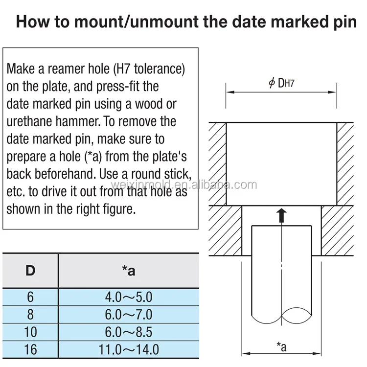 date marked (3)